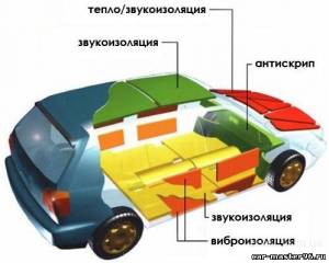 Качественная шумовиброизоляция автомобиля.